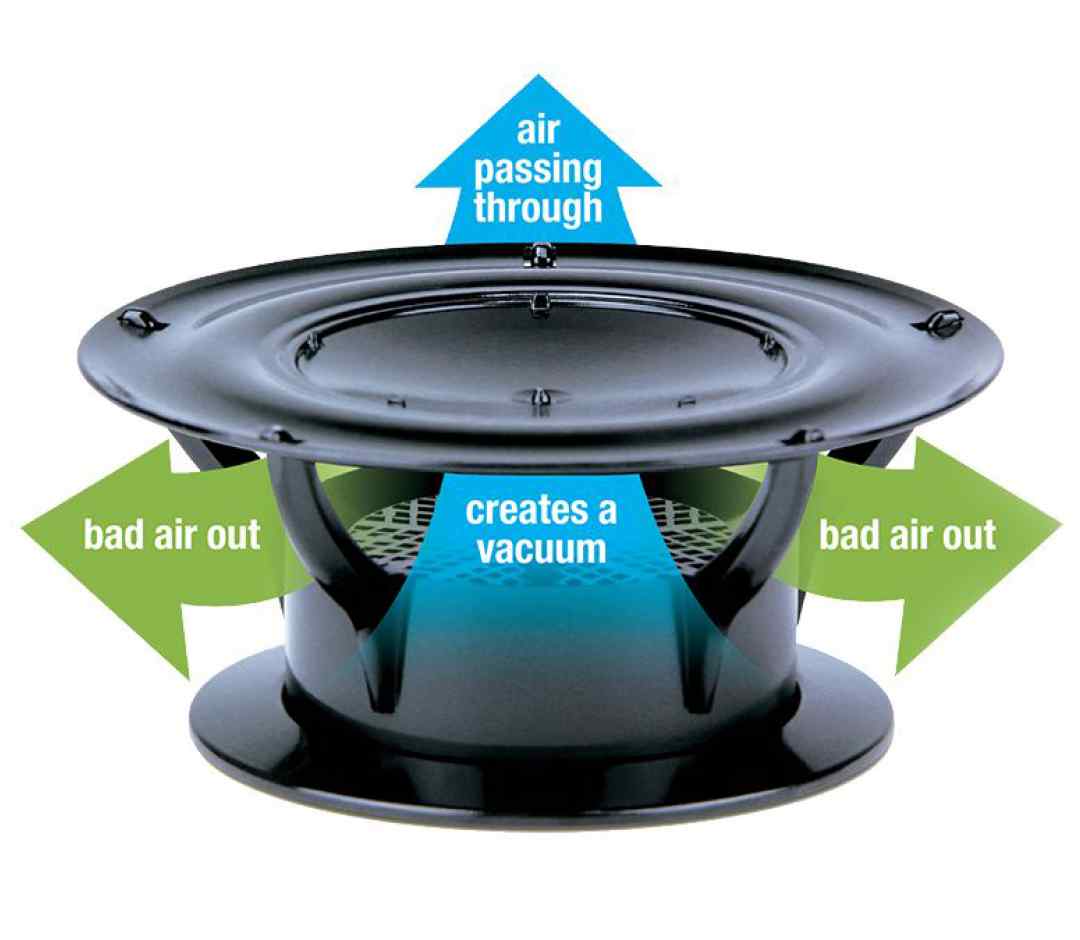 Airflow diagram showing how the 360 Siphon moves air
