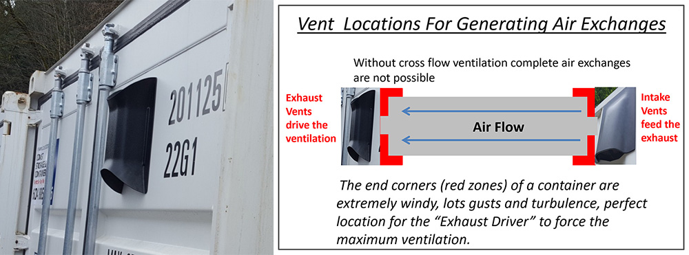 Door Mounted Wall Vent Exhaust with Vent Locations General Exchange Locations