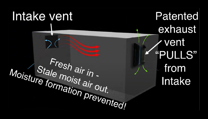Diagram of how container vent works